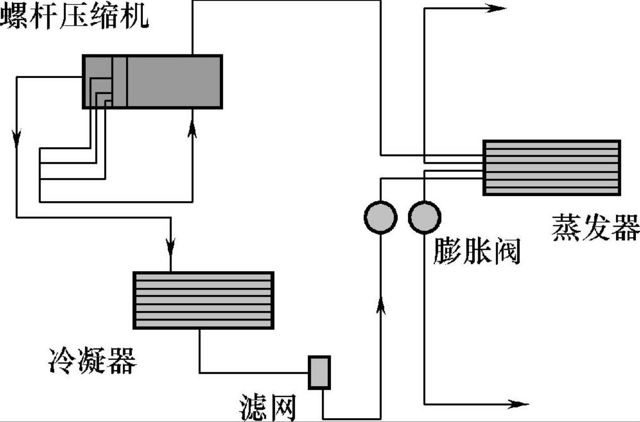 1661307717986639.png 螺桿式冷水機(jī)組結(jié)構(gòu)示意圖.png