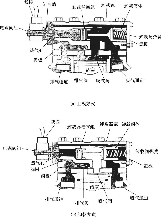 1661493748159895.png 壓縮機上載與卸載方式.png